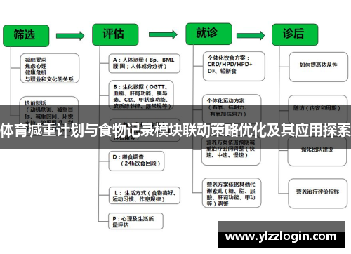 体育减重计划与食物记录模块联动策略优化及其应用探索