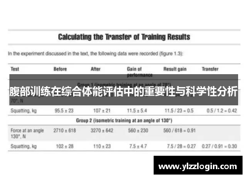 腹部训练在综合体能评估中的重要性与科学性分析