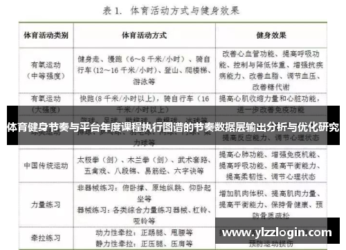 体育健身节奏与平台年度课程执行图谱的节奏数据层输出分析与优化研究