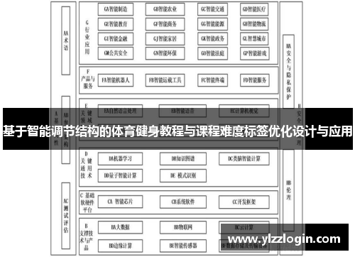 基于智能调节结构的体育健身教程与课程难度标签优化设计与应用